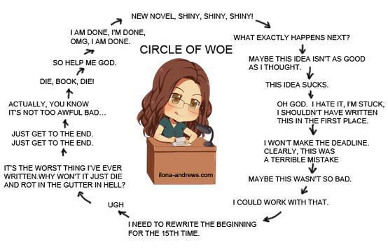 Writing circle of woe